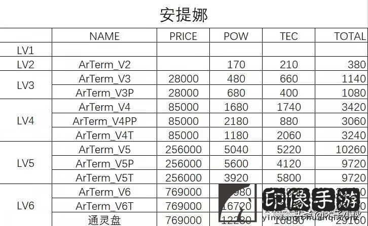 多娜多娜攻略武器_武器等级表