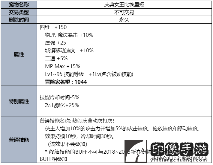 dnf夏日套什么时候出？夏日礼包奖励与时装外观曝光！