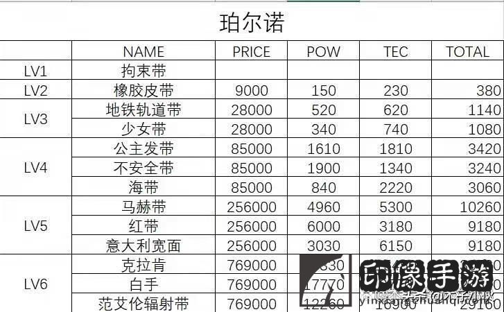 多娜多娜攻略武器_武器等级表