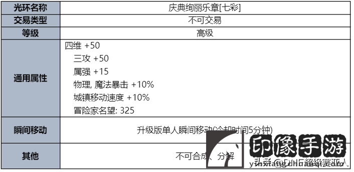 dnf夏日套什么时候出？夏日礼包奖励与时装外观曝光！