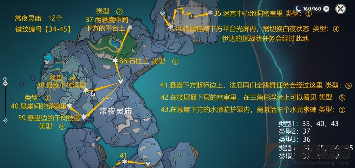 原神键纹位置图_渊下宫全键纹位置一览