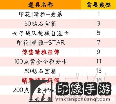 CF春雷响万物生活动2023-CF春雷响万物生活动2023介绍