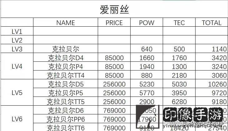 多娜多娜攻略武器_武器等级表