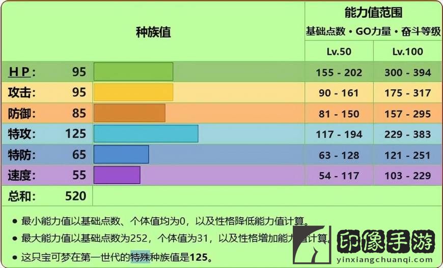 宝可梦椰蛋树性格配招_椰蛋树各个世代的配招