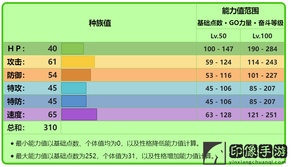 宝可梦朱紫图鉴详细一览_神奇宝贝全图鉴新叶喵