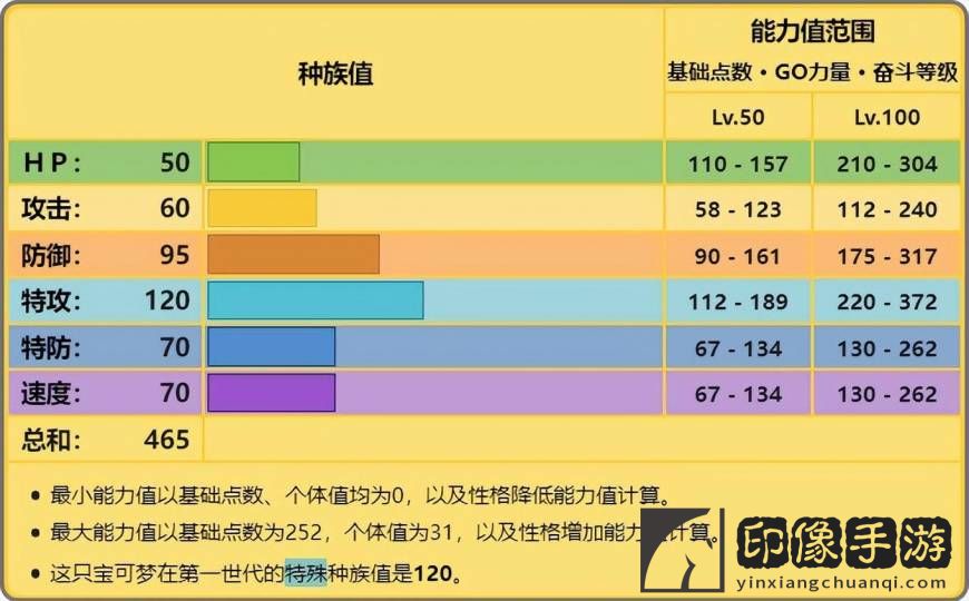 宝可梦三合一磁怪种族值_三合一磁怪各个世代的配招