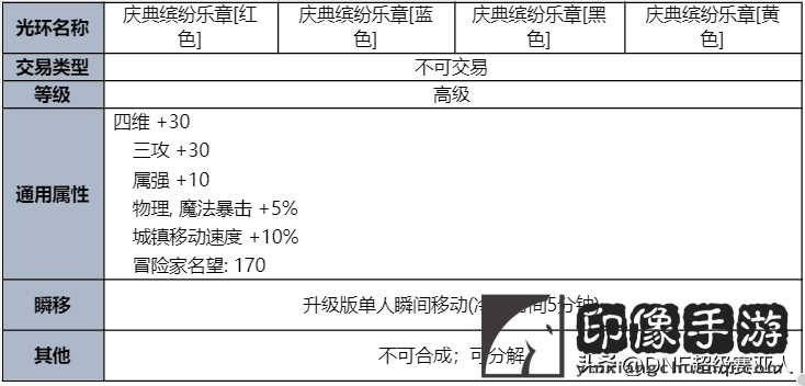 dnf夏日套什么时候出？夏日礼包奖励与时装外观曝光！