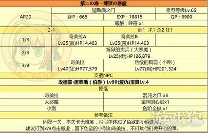 FGO**塔高难怎么打？**塔复刻攻略