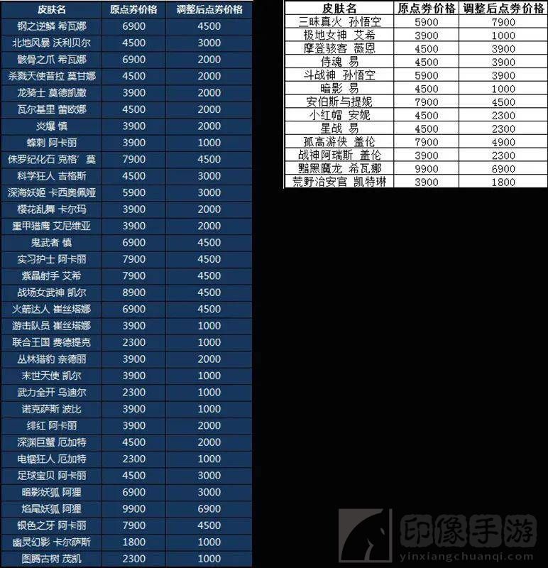 lol骸骨之爪希瓦娜多少钱？骸骨之爪希瓦娜怎么样