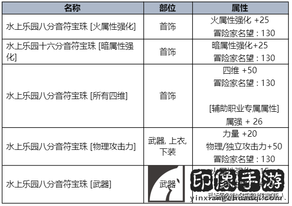 dnf夏日套什么时候出？夏日礼包奖励与时装外观曝光！