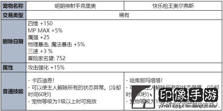 dnf夏日套什么时候出？夏日礼包奖励与时装外观曝光！