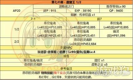 FGO**塔高难怎么打？**塔复刻攻略