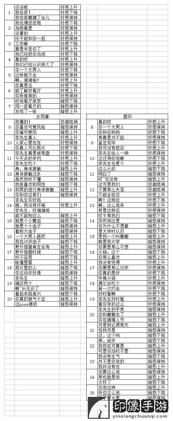 恋爱大作战攻略_恋爱大作战怎么玩