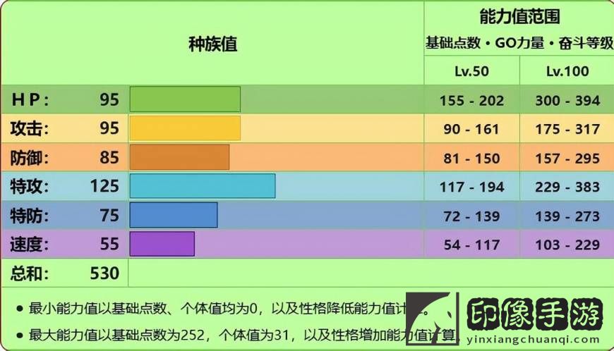 宝可梦椰蛋树性格配招_椰蛋树各个世代的配招