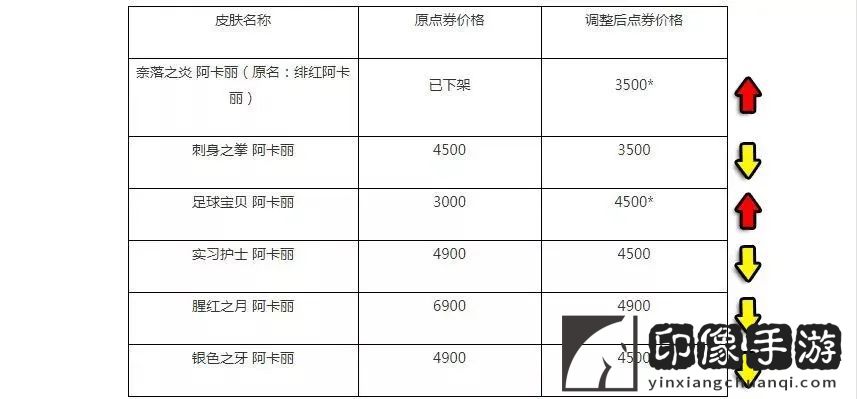 lol骸骨之爪希瓦娜多少钱？骸骨之爪希瓦娜怎么样