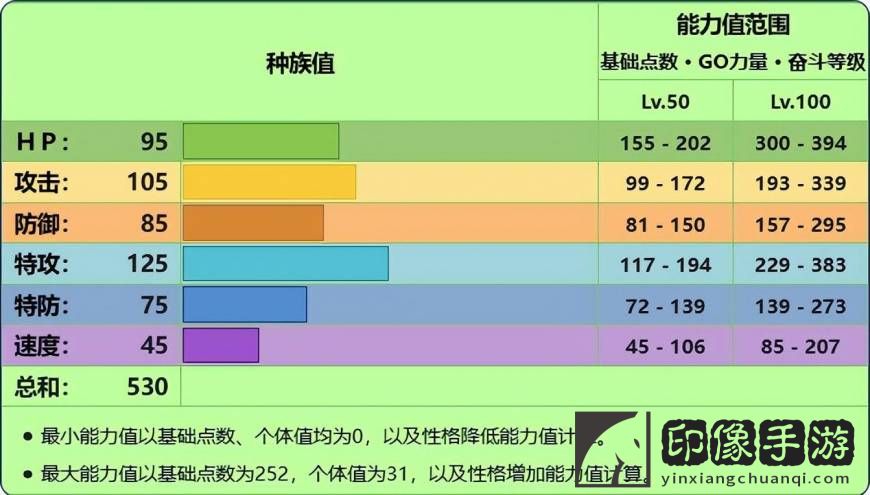 宝可梦椰蛋树性格配招_椰蛋树各个世代的配招