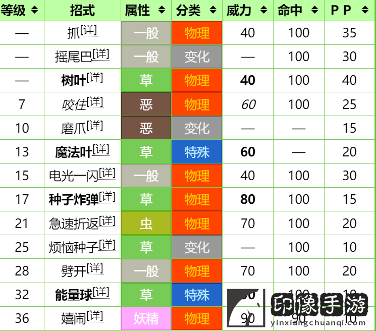 宝可梦朱紫图鉴详细一览_神奇宝贝全图鉴新叶喵