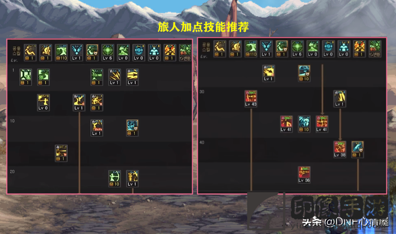 dnf新职业弓箭手技能加点攻略_新职业旅人加点和护石选择