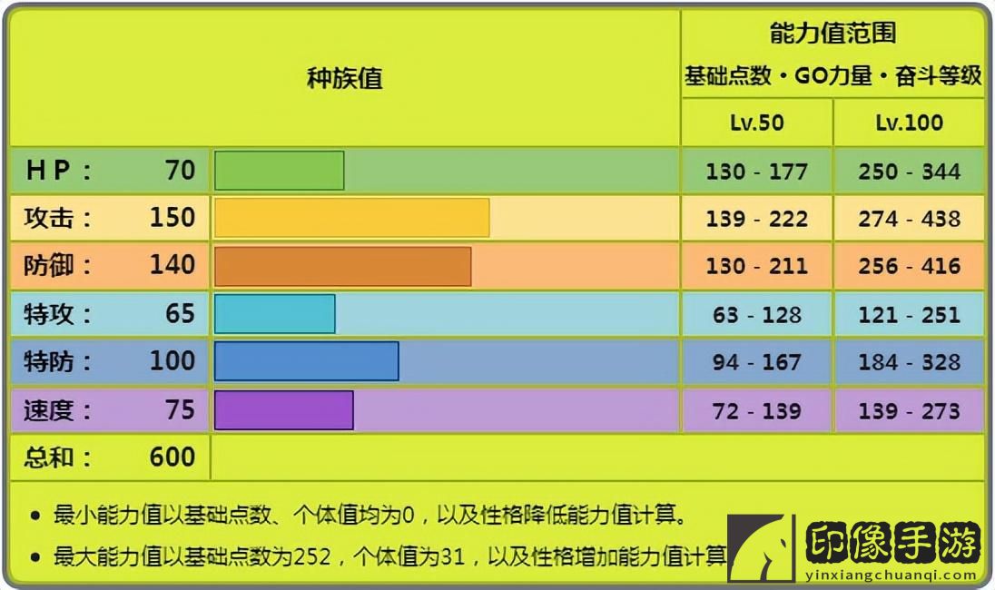 宝可梦巨钳螳螂种族值_巨钳螳螂性格配招